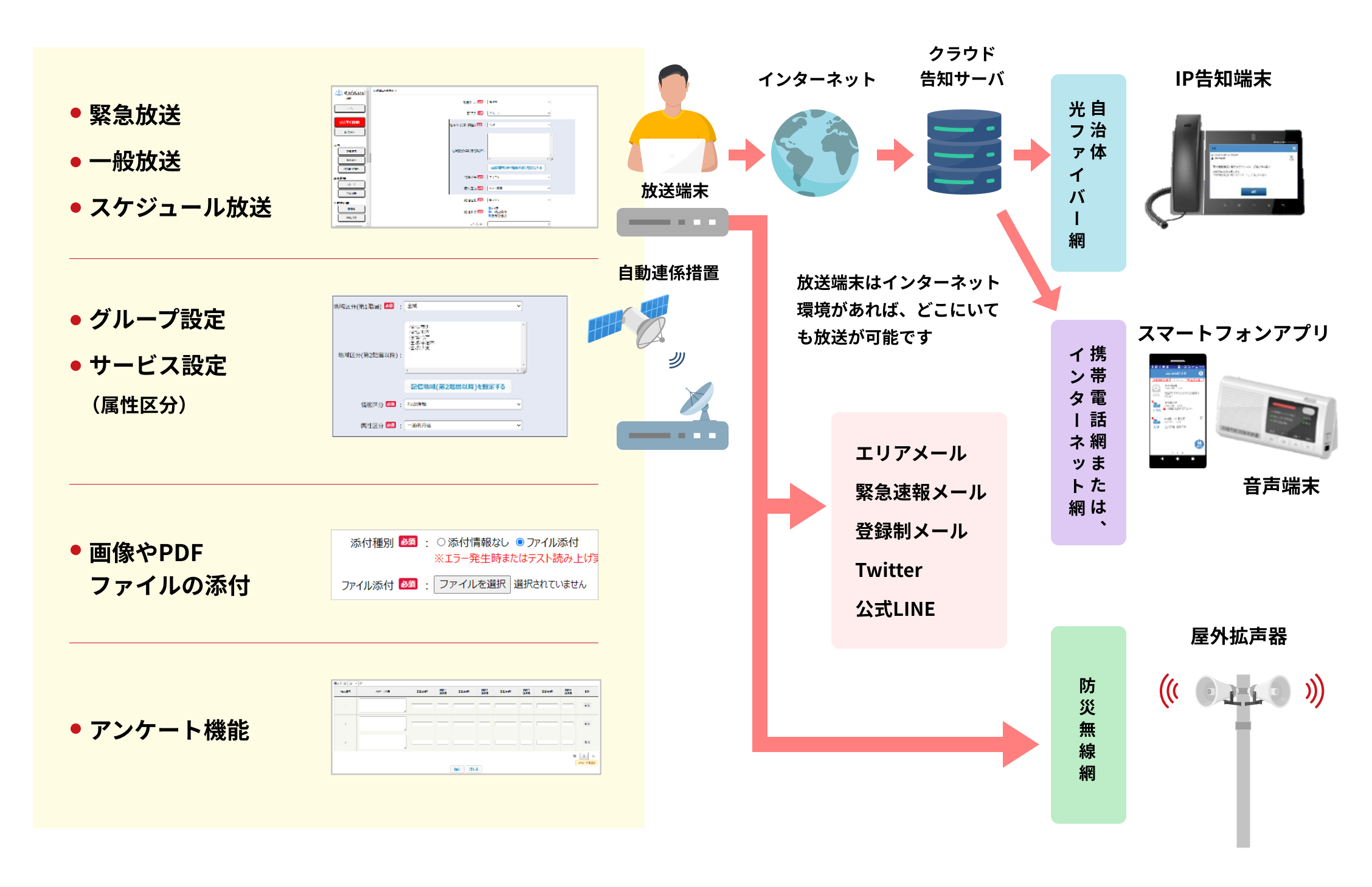 ip_system