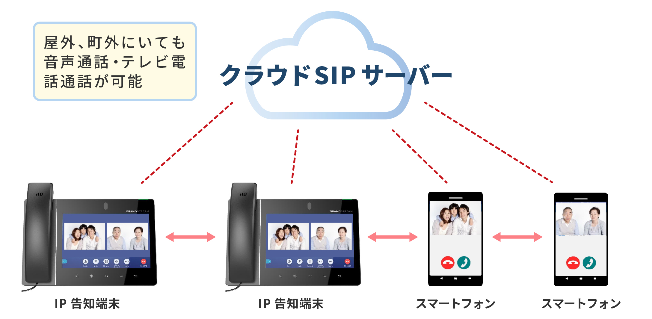 sip_server